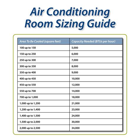 4 1/2 ton ac unit|AC Size Calculator 